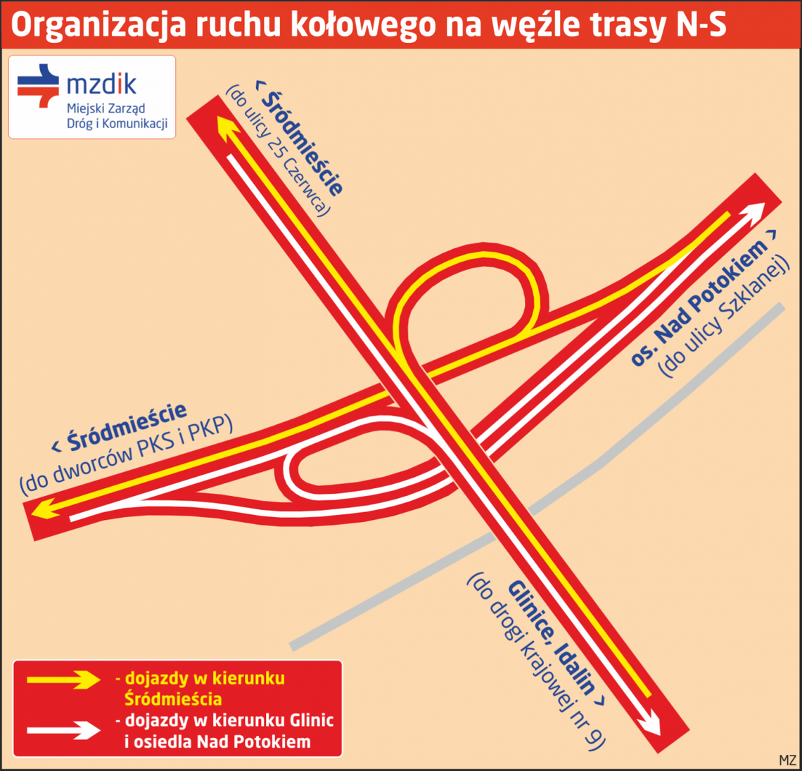 Uwaga! Zmiana organizacji ruchu