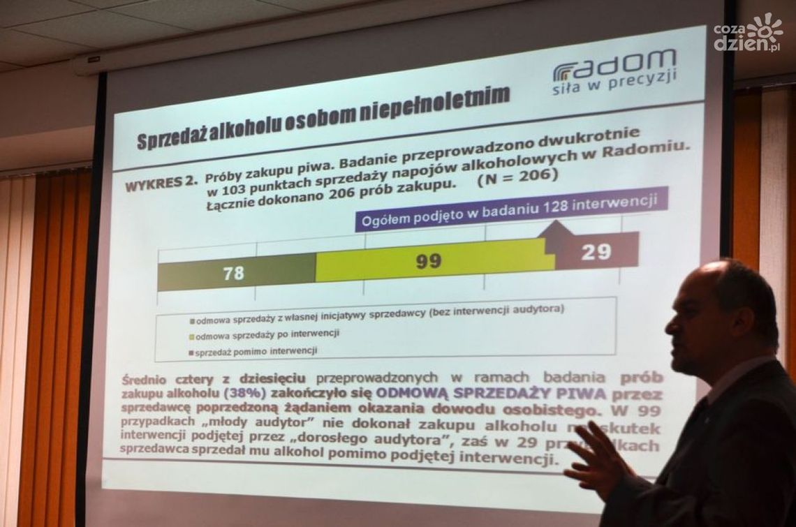 W Radomiu nieletni kupują alkohol bez problemów