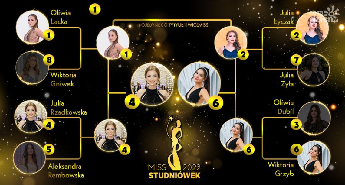 Wiemy, kto powalczy o tytuł II WICEMISS!