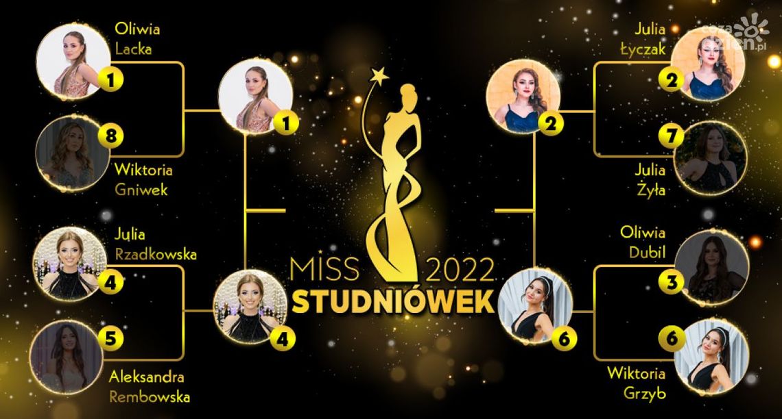 Znamy półfinalistki plebiscytu Miss Studniówek 2022