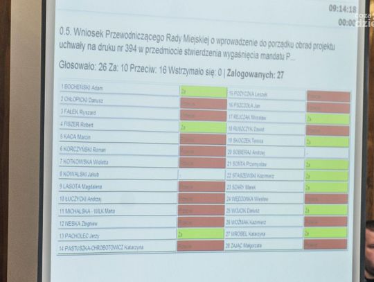 Sesja Rady Miejskiej