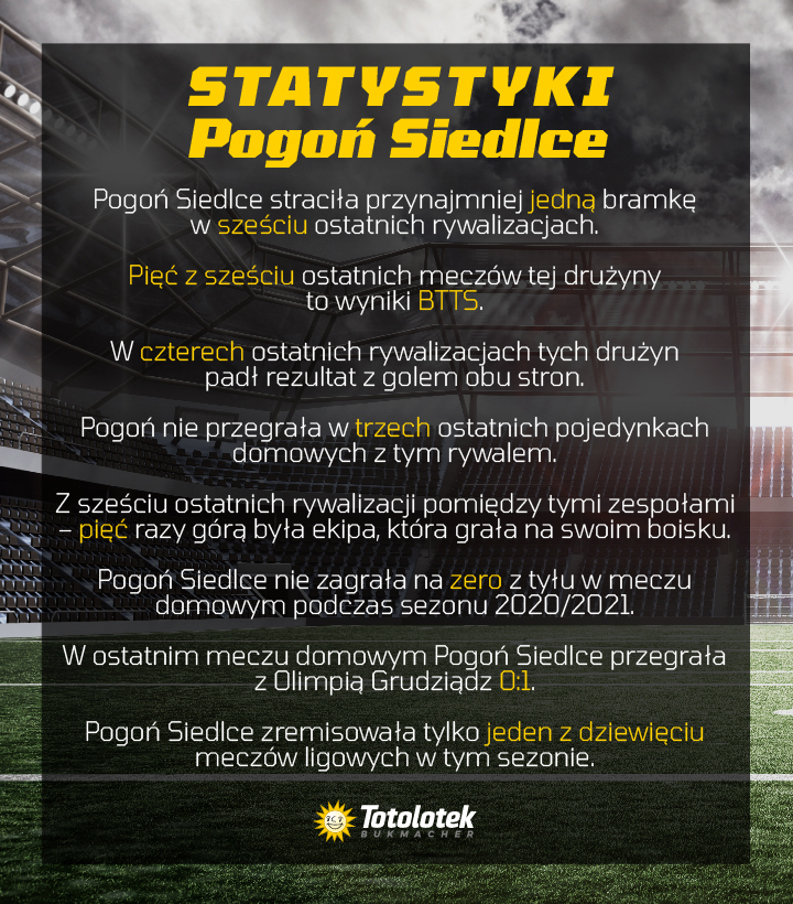 statystyki-pogon-totolotek-bukmacher