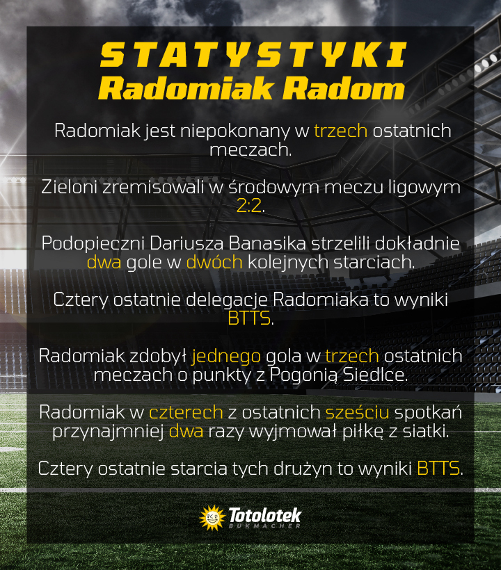 statystyki-radomiak-totolotek-bukmacher