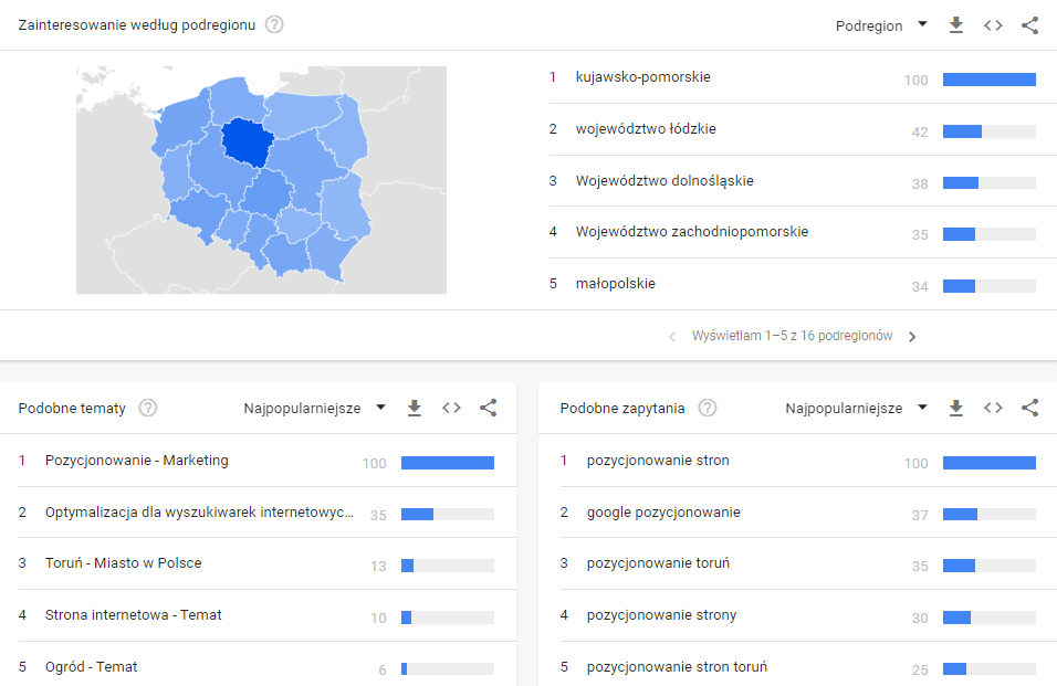 screenzestronytrendsgooglepldlafrazypozycjonowanie