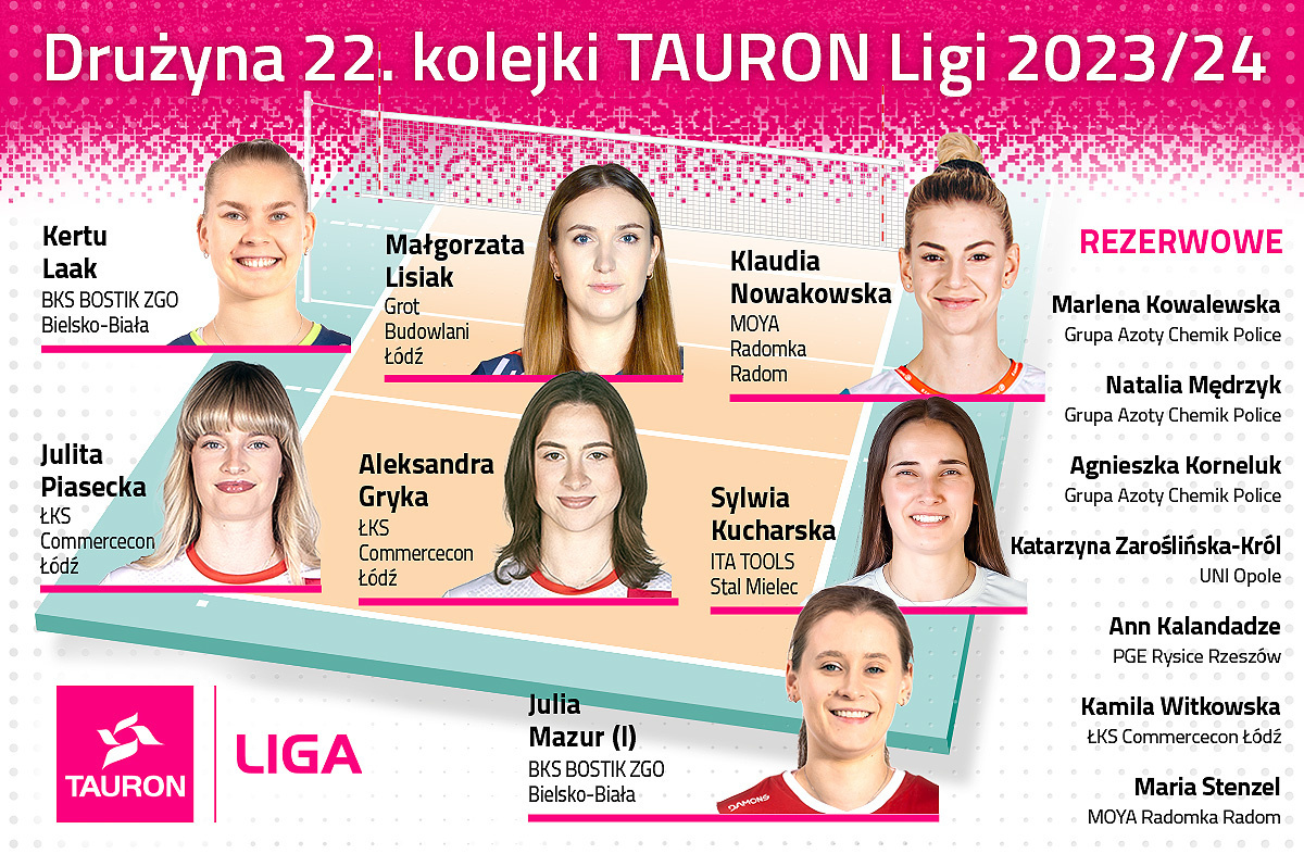 druzyna-22-kolejki-tl-1200x786