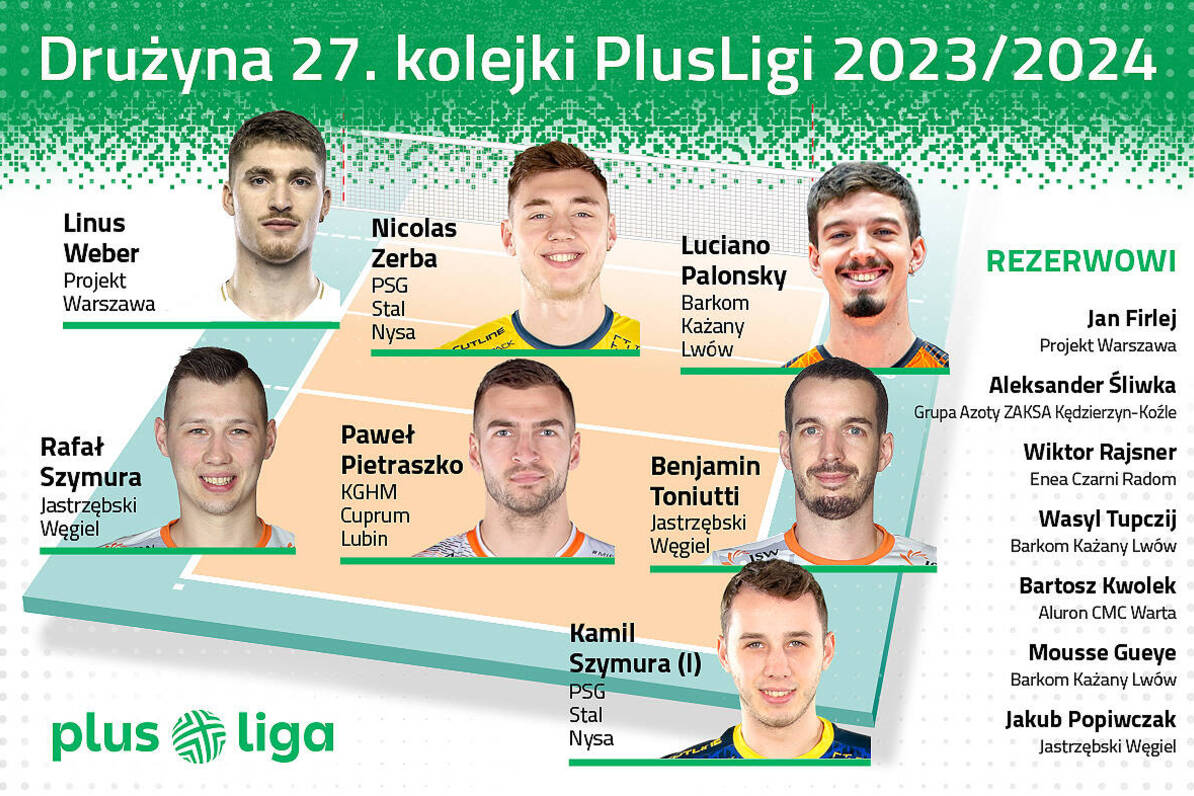 druzyna-27-kolejki-1200x786