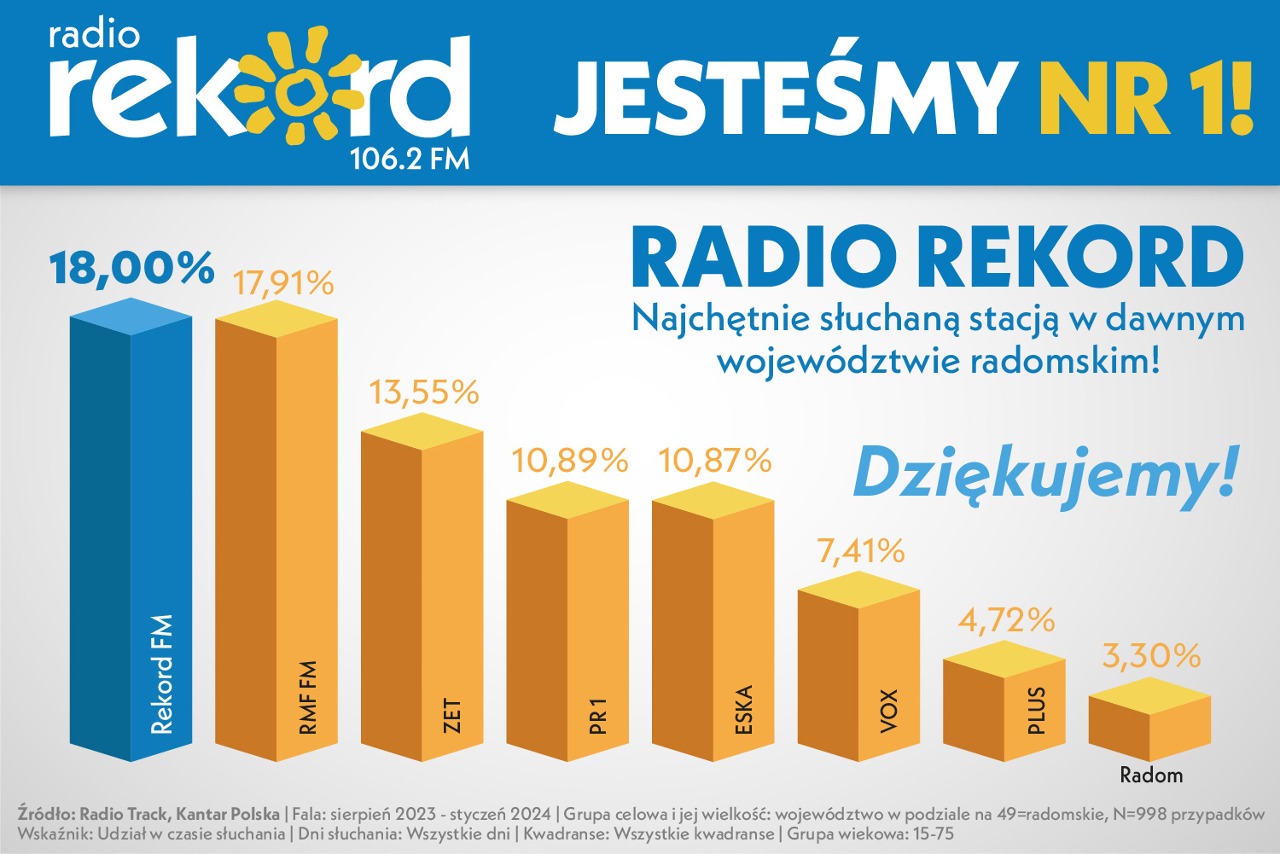 wyniki_radia_woj-rad_190224