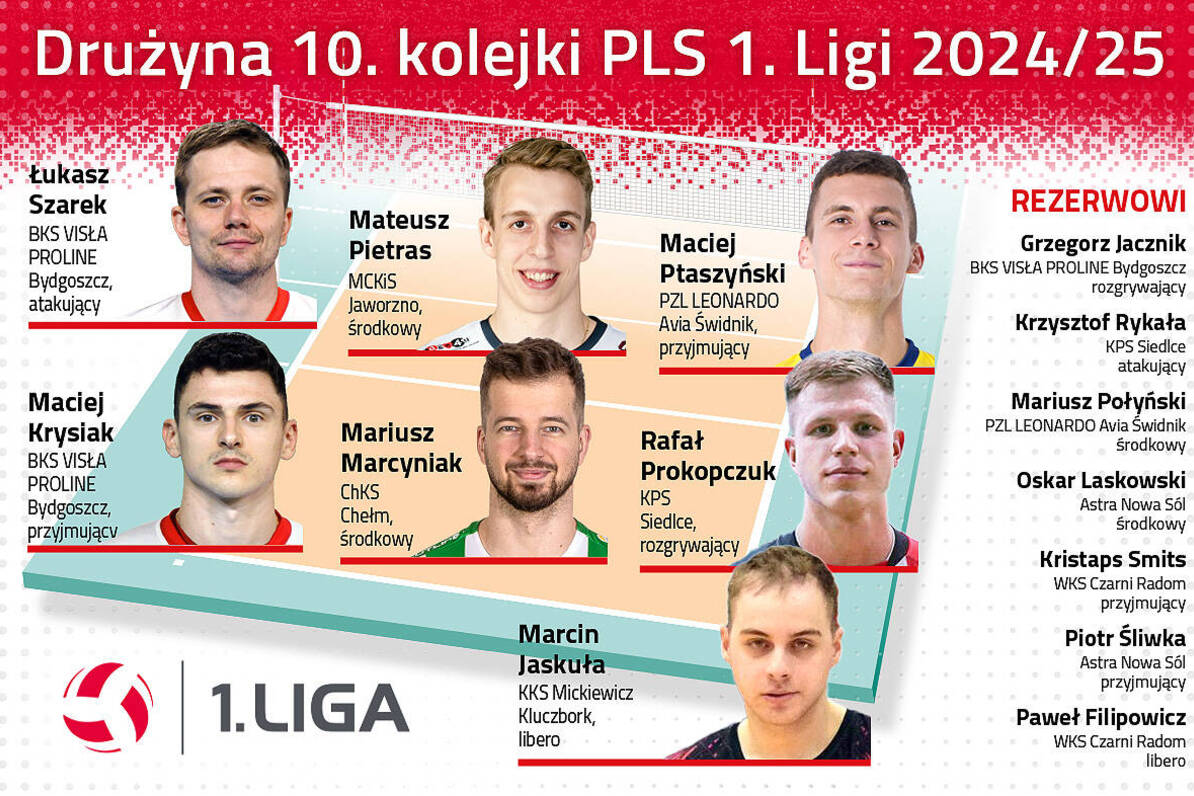 Druzyna_10_kolejki_PLS1L_1200x786_NEW