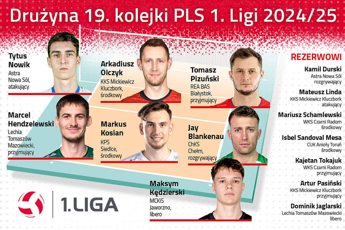 Druzyna_19_kolejki_PLS1L_1200x786_NEW