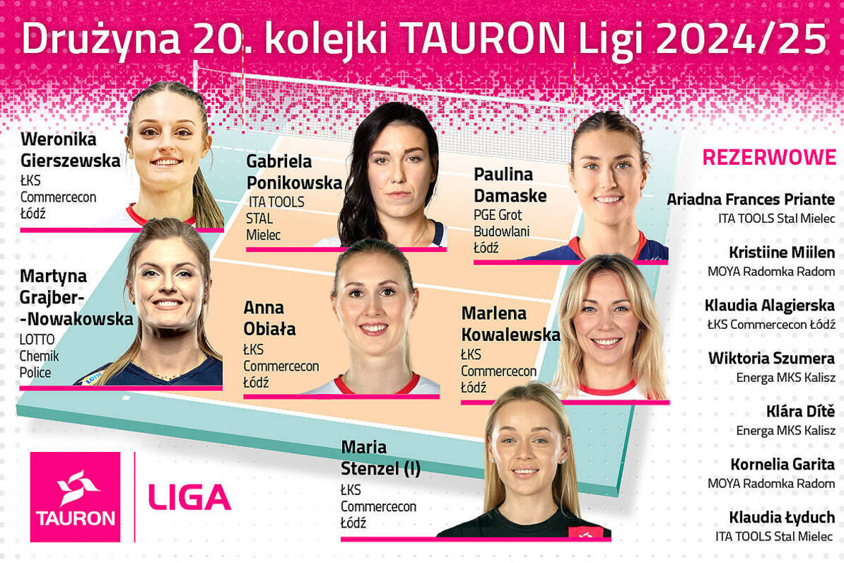 Druzyna_20_kolejki_TL_1200x786