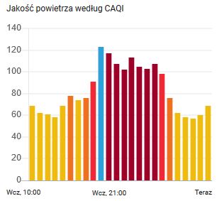 Jakość powietrza 2