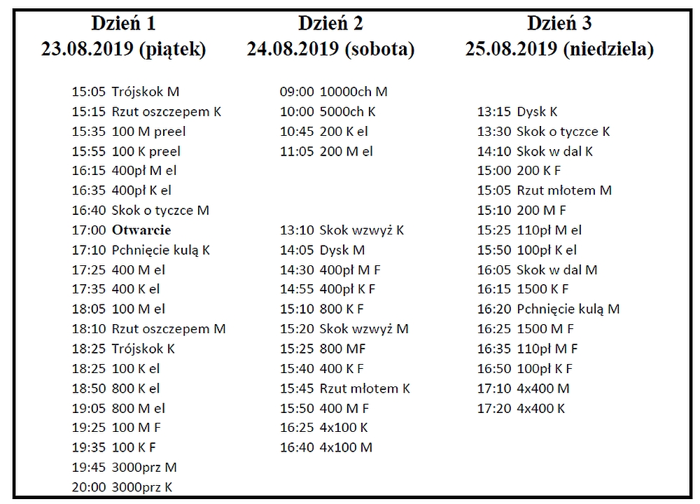Program minutowy 95. PZLA Mistrzostw Polski